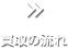 買取の流れ