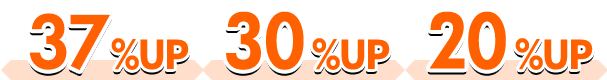 37％UP