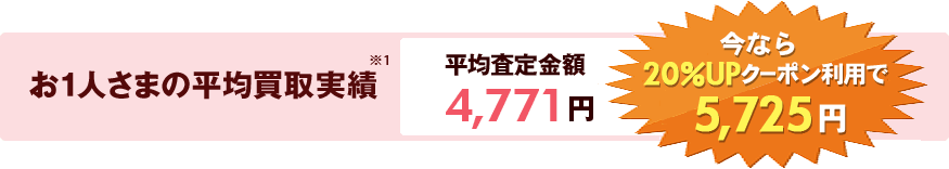 お1人さまの平均買取実績