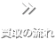 買取の流れ
