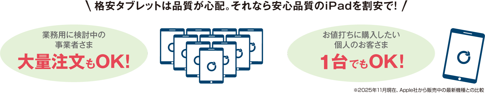 安心品質のiPadを割安で！大量注文もOK！1台でもOK！