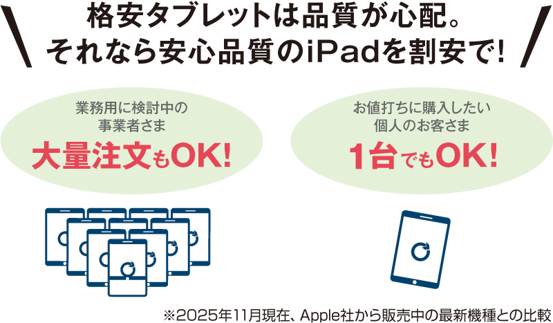 安心品質のiPadを割安で！大量注文もOK！1台でもOK！