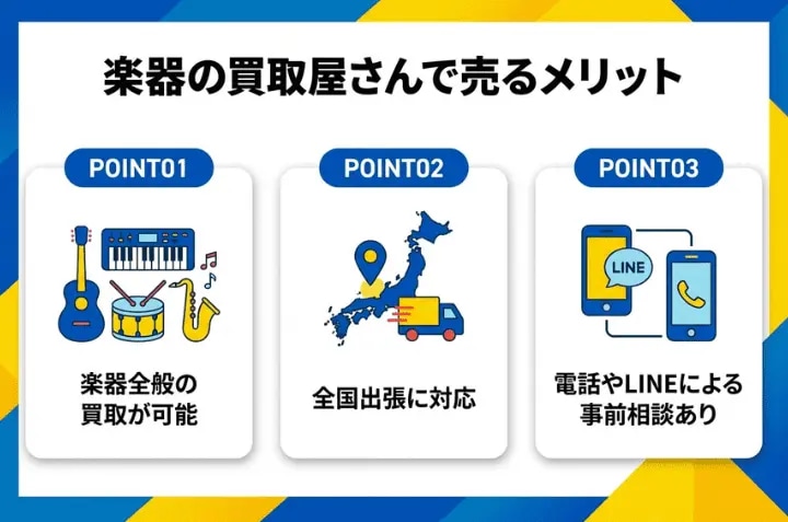 楽器の買取屋さんで売るメリット(楽器全般の買取が可能・全国出張に対応・電話やLINEで事前相談あり)をまとめた図解画像。