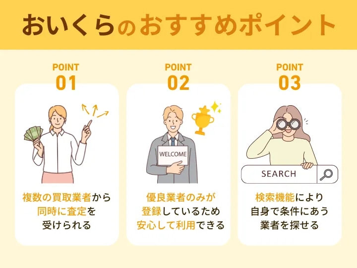おいくらのおすすめポイントを示した図。複数業者への一括査定、優良業者のみ掲載、検索機能で条件に合う買取業者を探せる点を紹介している。