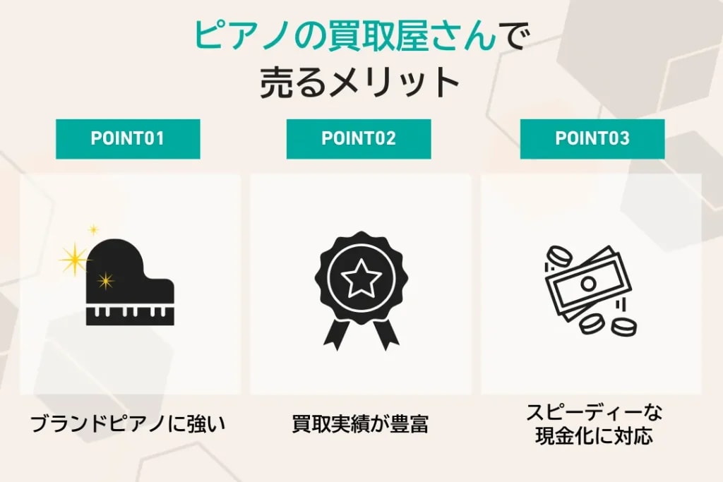 ピアノ買取専門店で売るメリットを示した画像。ブランドピアノに強く、買取実績が豊富で、スピーディーな現金化に対応していることを表している。