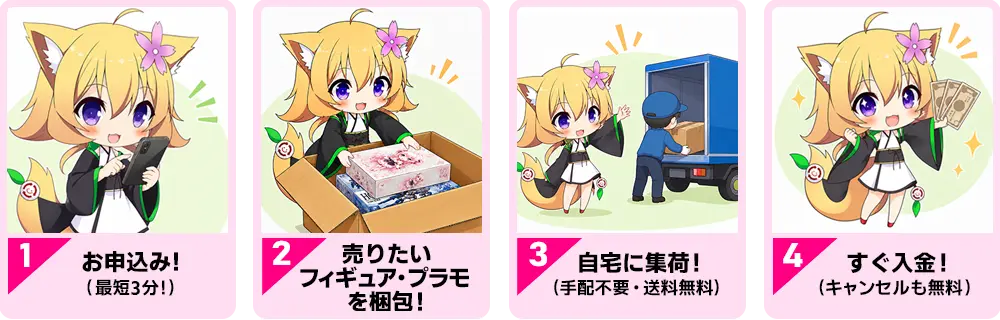 利用方法