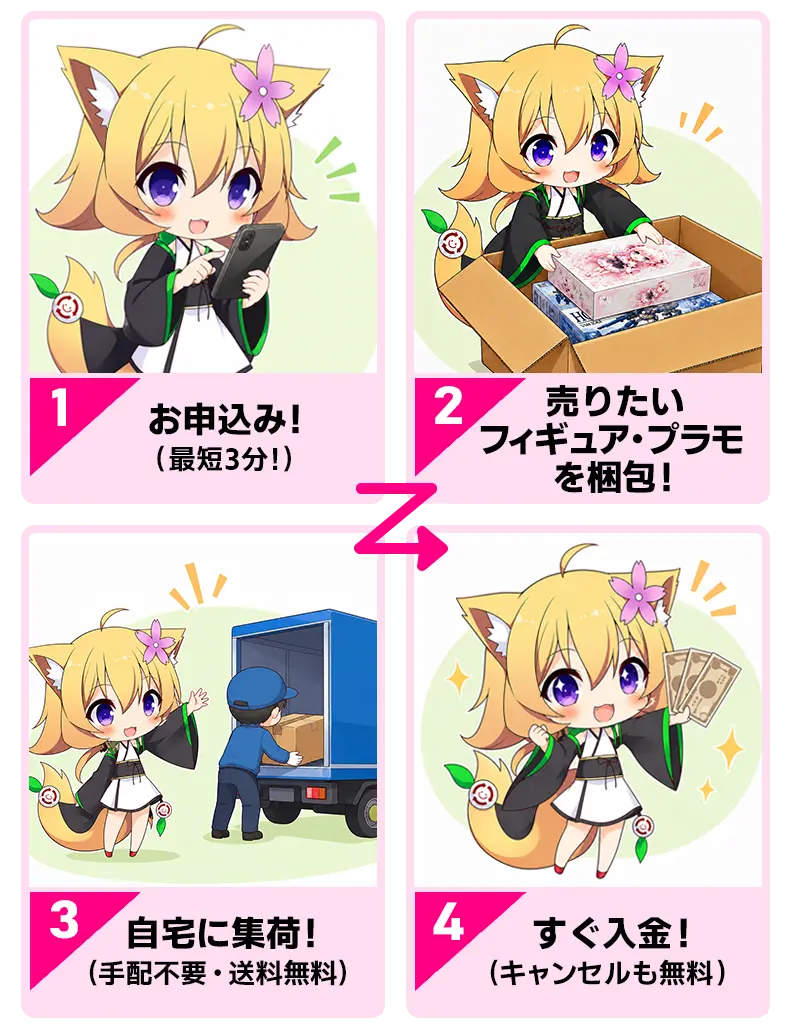 利用方法