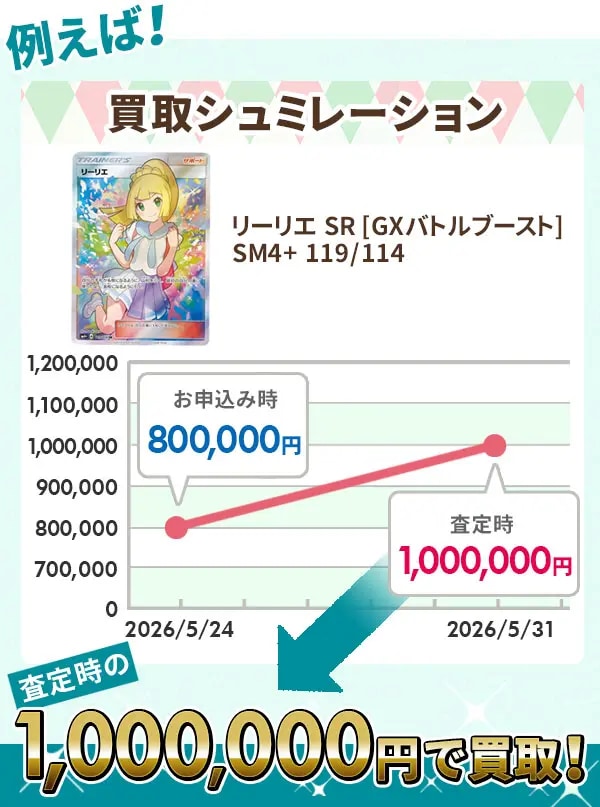 フィギュア、トレカ、コスプレなど 申込時の買取価格で査定します
