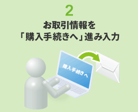 2. お取引情報を「購入手続きへ」進み入力