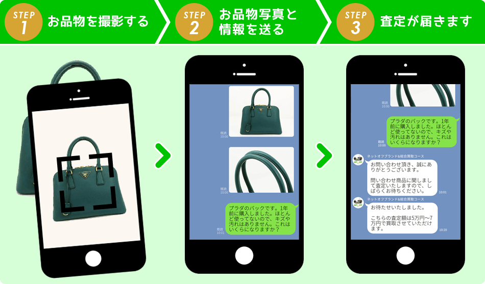 STEP1.お品物を撮影する STEP2.お品物写真と情報を送る STEP3.査定が届きます
