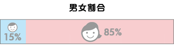 16年年間bl ボーイズラブ コミックランキング ネットオフ