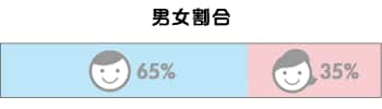 16年年間ライトノベルランキング ネットオフ