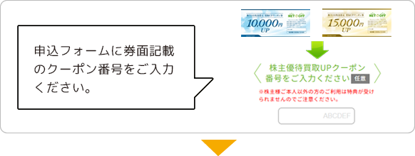 商品送付書に、「株主様現金還元 買取UPクーポン券」 を貼り付けてください。