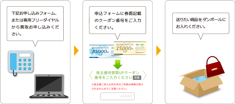 下記お申し込みフォーム、または専用フリーダイヤルから買取お申し込みください。
